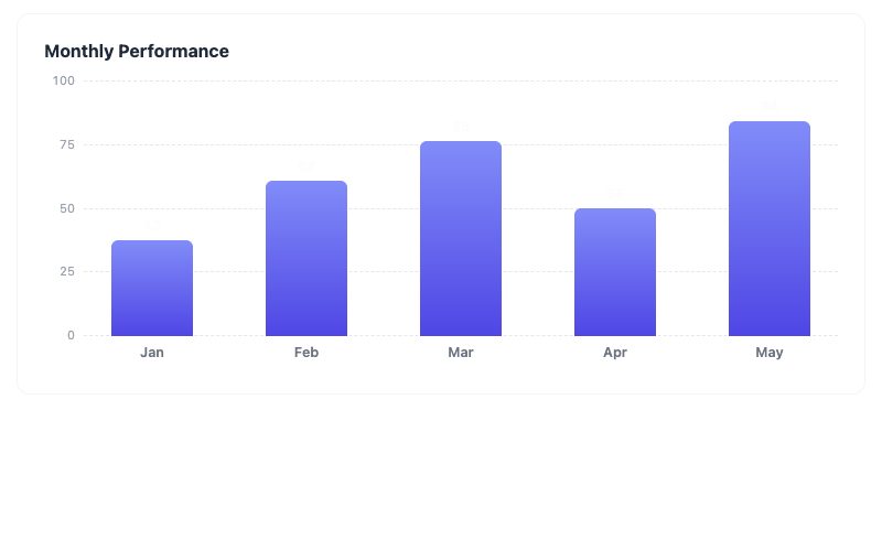 Charts & Graphs