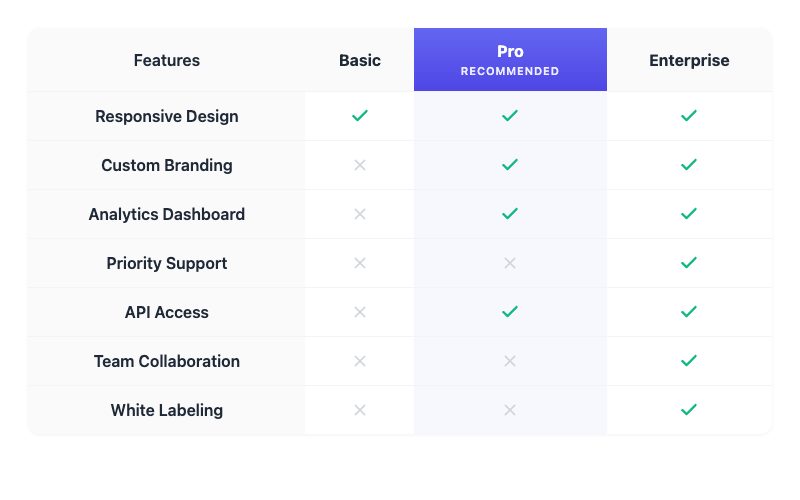 Comparison Tables