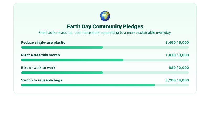 Earth Day Pledge