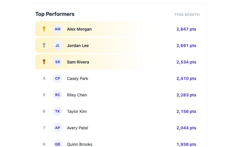 Leaderboard