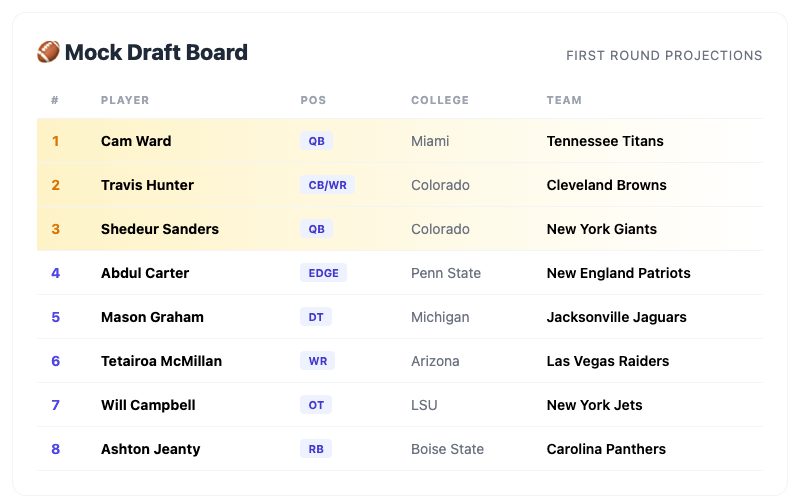 NFL Draft Board