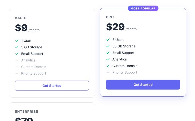 Pricing Tables