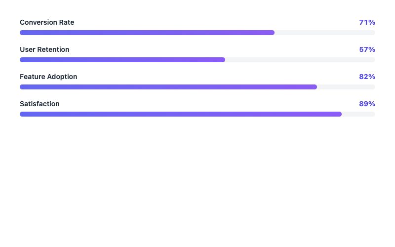Progress Bars