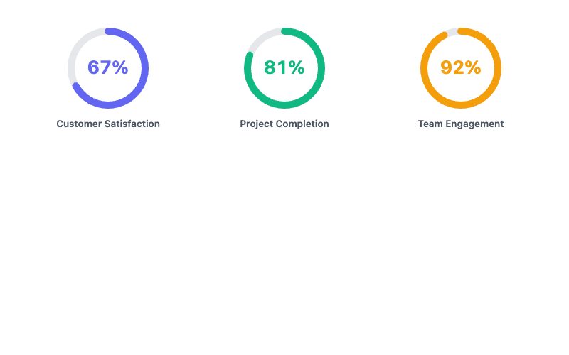 Progress Circles